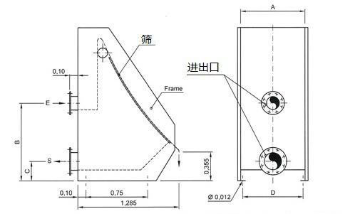 弧形篩分機外形尺寸