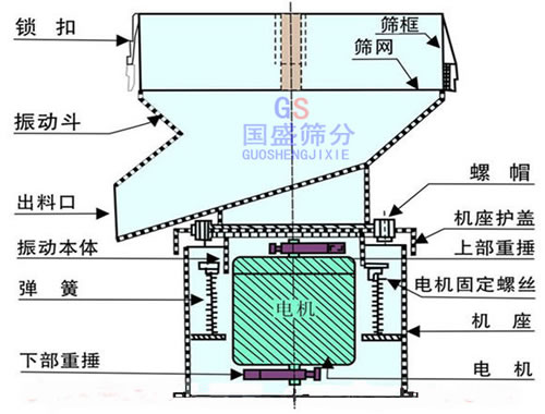 450過(guò)濾篩分機(jī)結(jié)構(gòu)圖