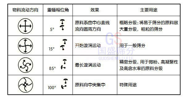 旋振篩分機圖解